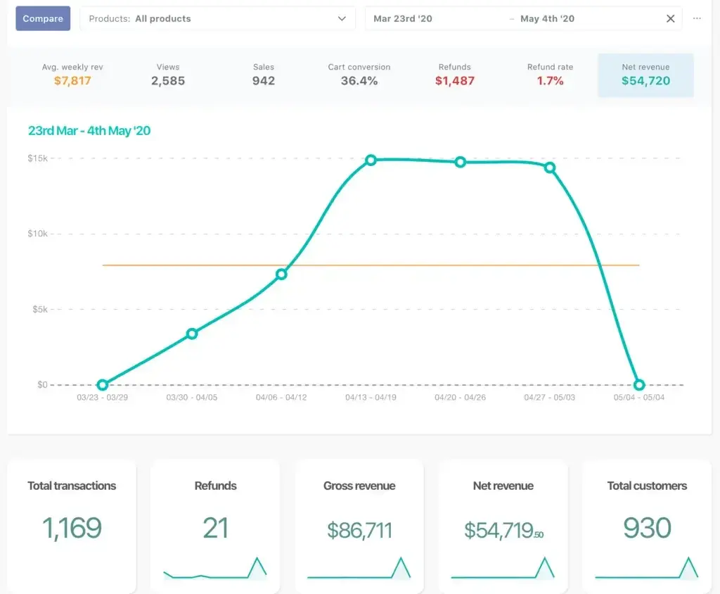 Best virtual event examples, Tennis Files Summit sales, Mehrban Iranshad virtual summit results