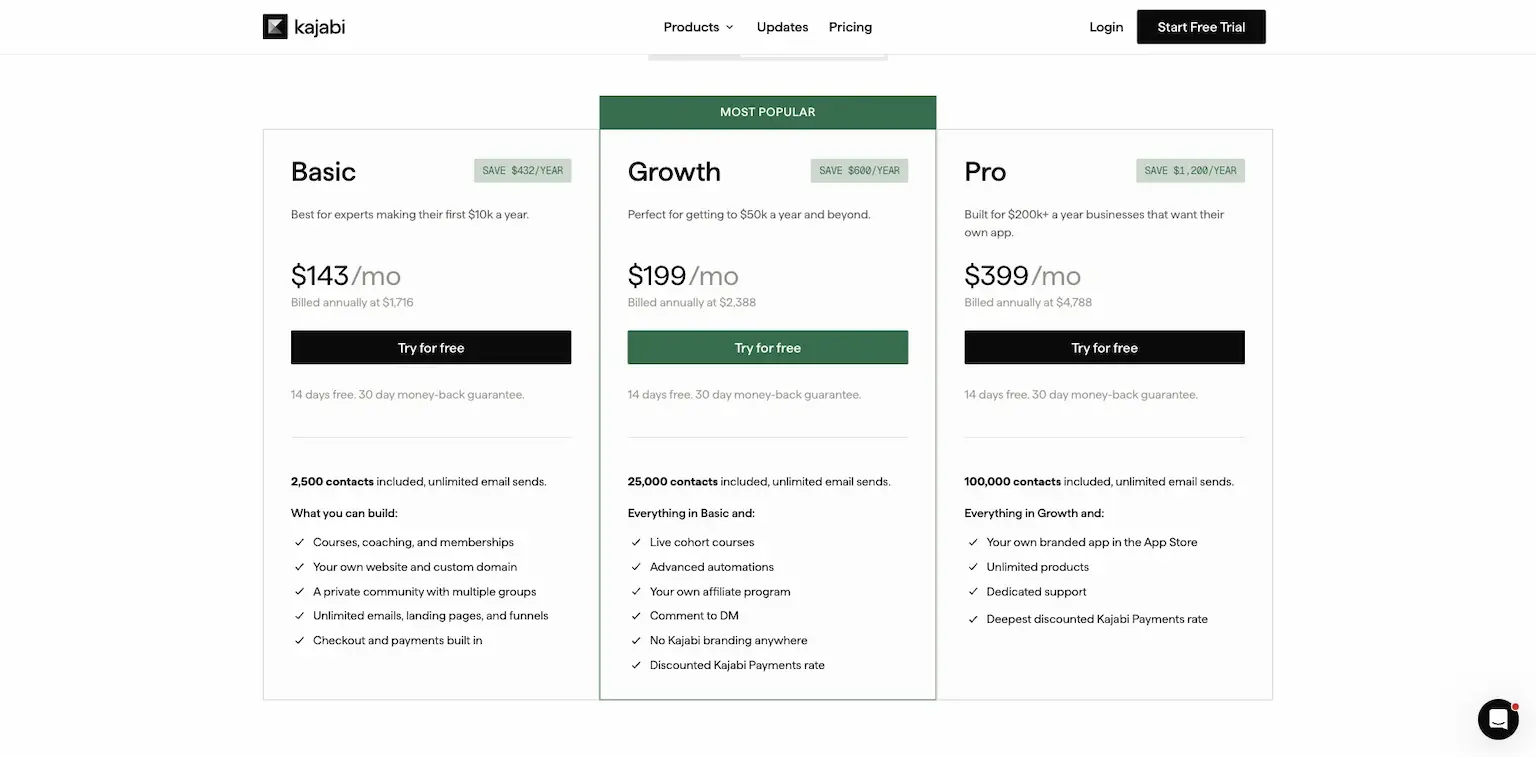 Kajabi's plans: Basic, Growth and Pro, billed yearly