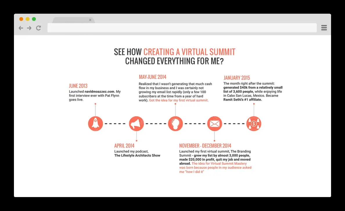 How creating a virtual summit changed everything for me, Navid Moazzez timeline 2013 to 2015
