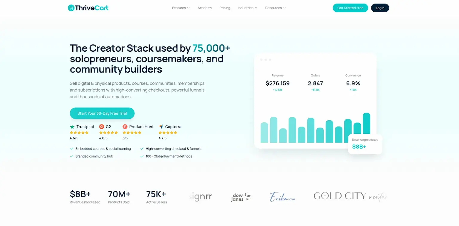 ThriveCart's home page: the creator stack used by 75,000+ solopreneurs, coursemakers and community builders