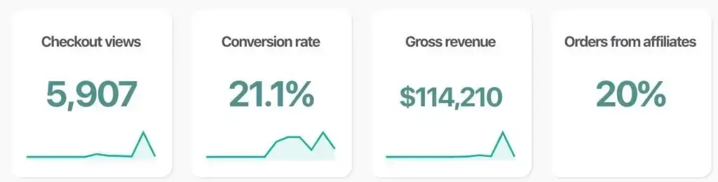 Best virtual event examples, Andrew Choflet virtual summit success, Embodied Movement Summit revenue