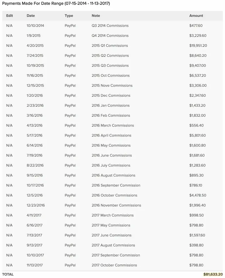 Ramit Sethi affiliate commission payments, 2014 to 2017