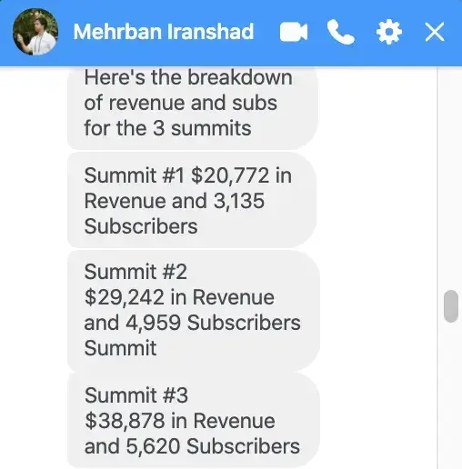 Best virtual event examples, Mehrban Iranshad virtual summit results progression