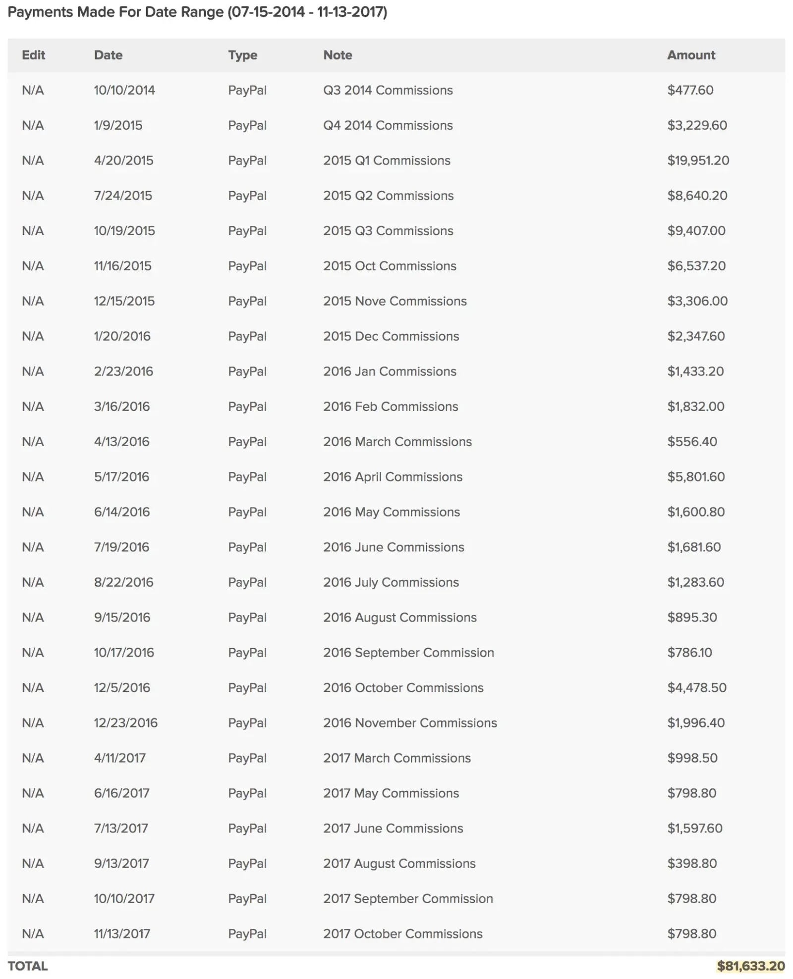 Monetizing virtual events with affiliate marketing: Navid Moazzez’s commissions from Ramit Sethi’s programs