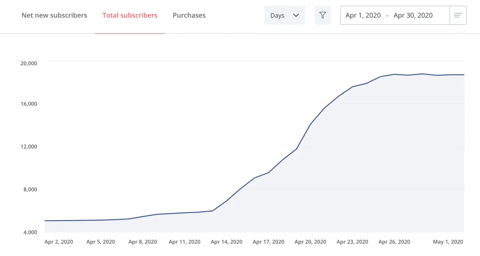 Top virtual event examples, Building Confident Kids Summit, Email list growth, Heather Davis