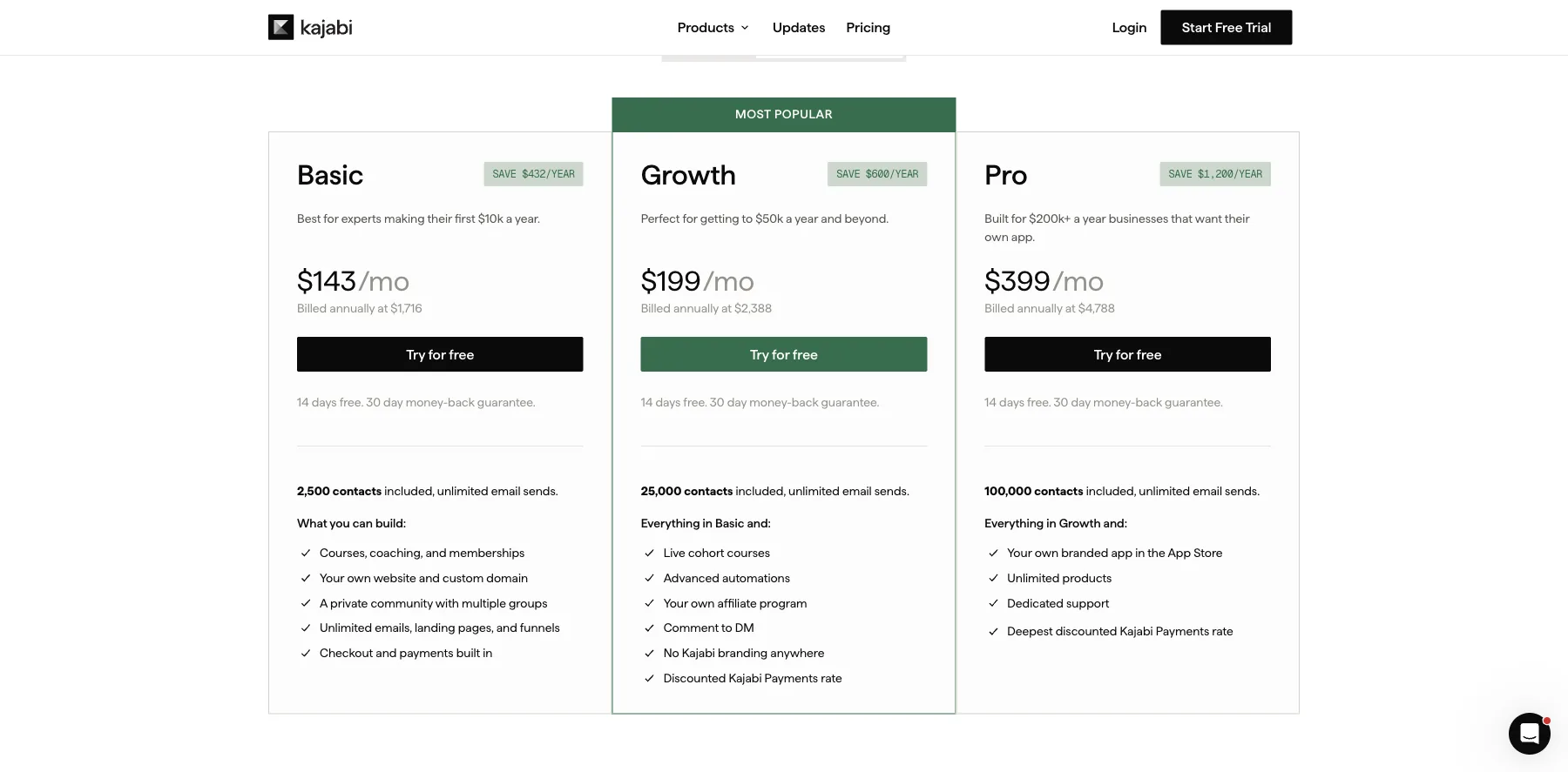 Kajabi's plans: Basic, Growth and Pro, billed yearly