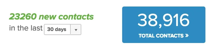 Benefits of virtual events, List Building School lead generation, Navid Moazzez
