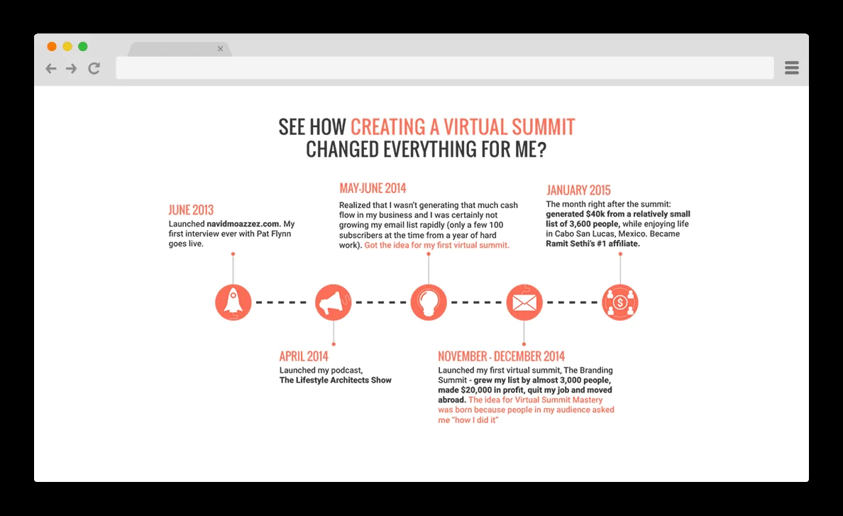 How creating a virtual summit changed everything for me, Navid Moazzez timeline 2013 to 2015