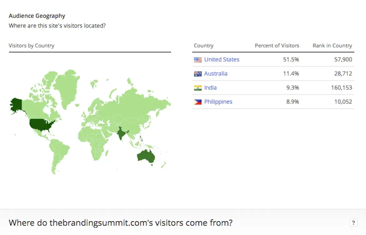 Benefits of virtual events, The Branding Summit global reach, Navid Moazzez