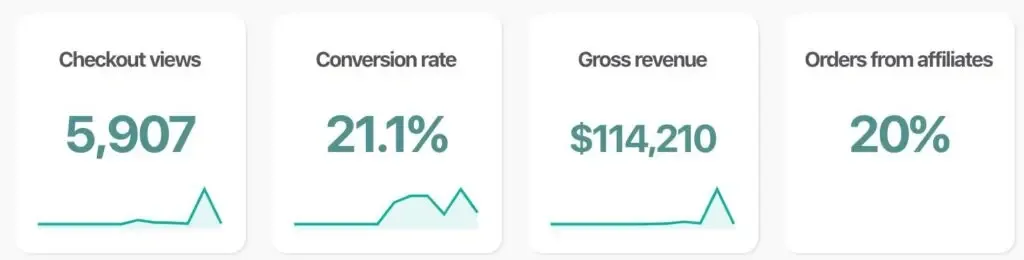 Best virtual event examples, Andrew Choflet virtual summit success, Embodied Movement Summit revenue