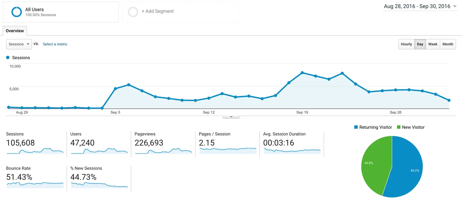 List building school summit traffic stats, virtual event examples, Navid Moazzez