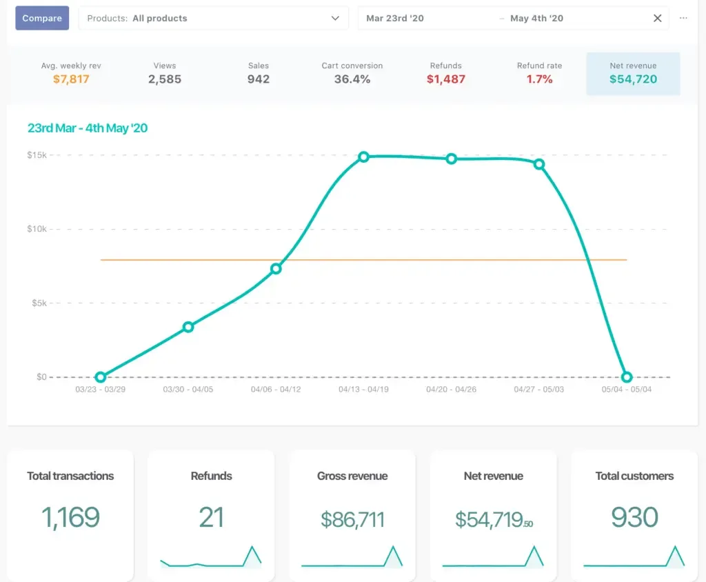 Best virtual event examples, Tennis Files Summit sales, Mehrban Iranshad virtual summit results