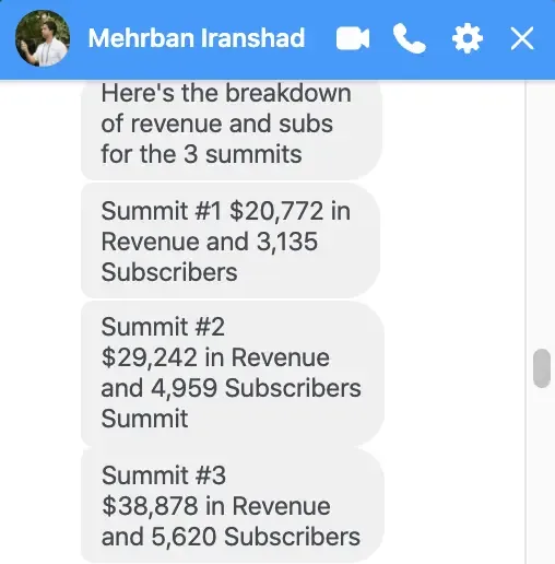 Best virtual event examples, Mehrban Iranshad virtual summit results progression