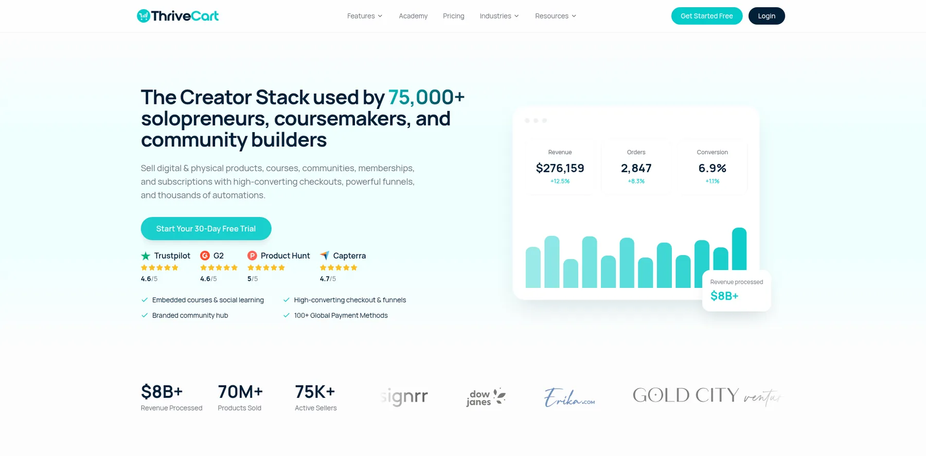 ThriveCart's home page: the creator stack used by 75,000+ solopreneurs, coursemakers and community builders
